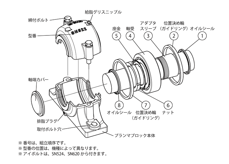 プランマブロックの各部名称と組立順序